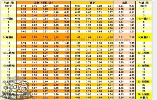 泰迪肩高体重对照表 泰迪肩高体重对照表图形解析