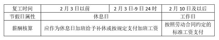 延迟复工再升级!部分地区最早不得于3月16日前复工