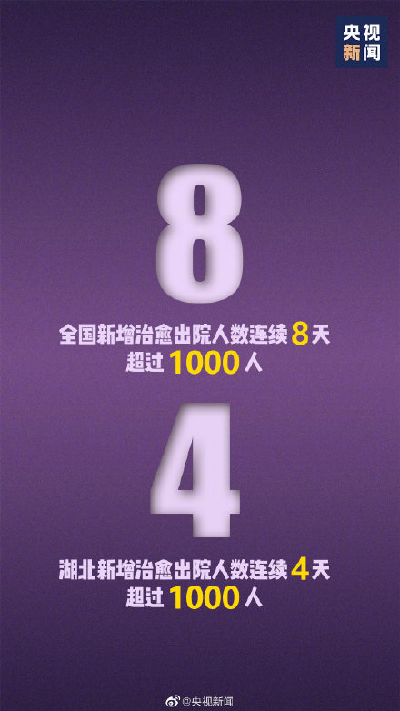 疫情相关的8个好消息 每个消息都值得人振奋!