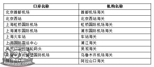 具备进境宠物隔离检疫条件的口岸名单