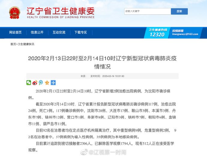 截止2月14日10时，辽宁无新增病例 希望数据不再上升！