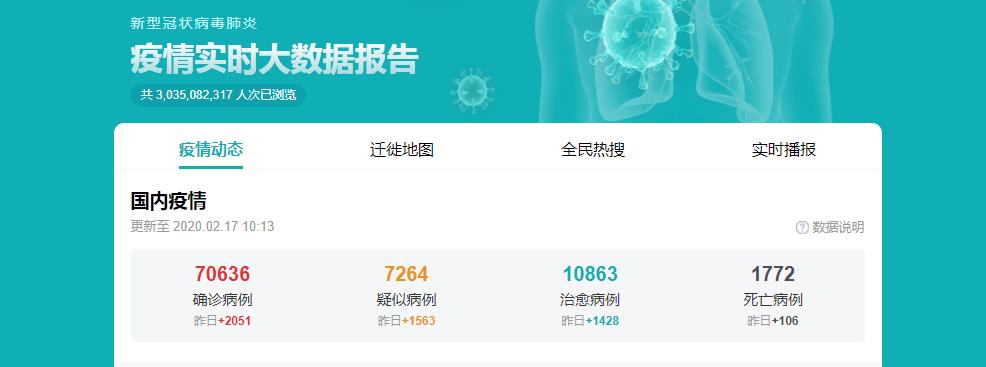 全国新增病例 国家卫健委官方最新疫情数据