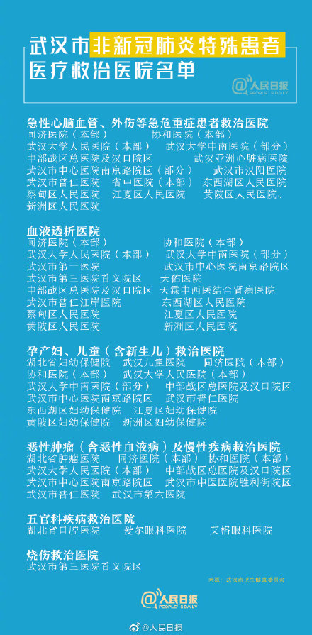 武汉非新冠肺炎特殊患者救治医院名单 有更多人需要关注！
