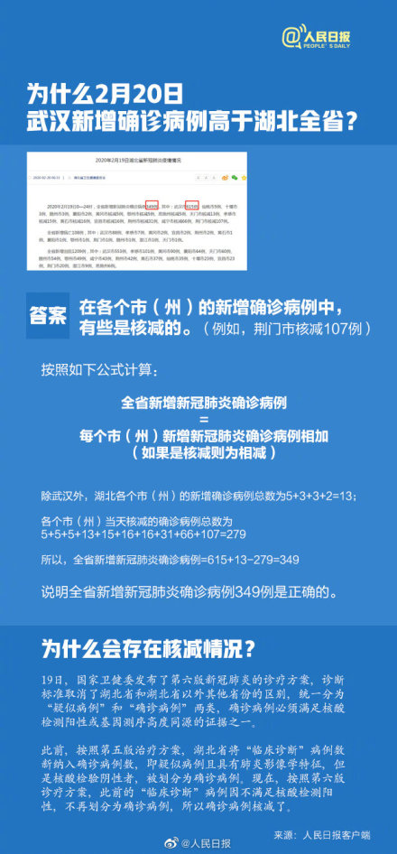 为什么武汉新增病例高于湖北全省 这个数据要看懂