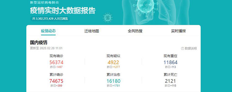 全国新增病例 截止2月19日24时新增肺炎数据