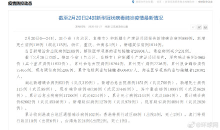 昨日湖北以外新增病例为何出现反弹？和这两省新增有关