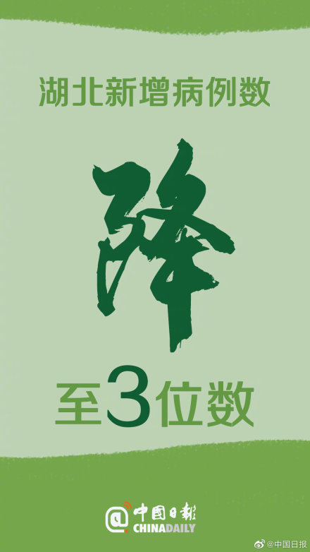 湖北新增411例新冠肺炎 控制在三位数就看到希望了！