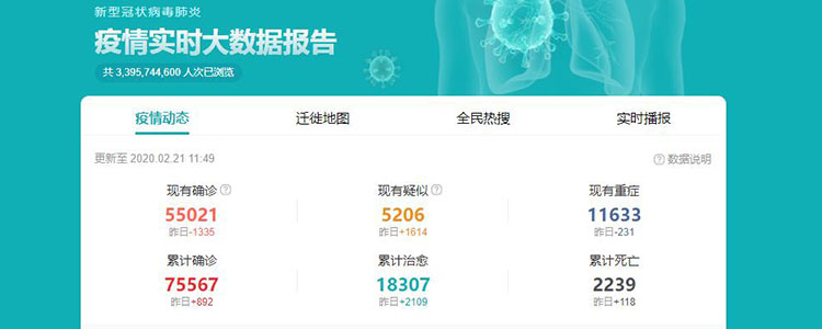 全国新增病例 截至20日24时新增肺炎数据