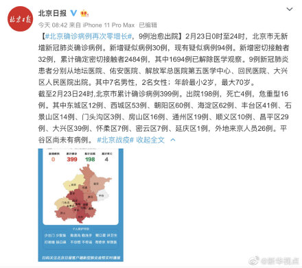 北京确诊病例再次零增长 9例治愈出院