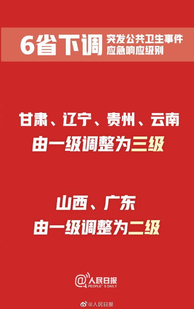6省应急响应级别降低 由一级调整为三级