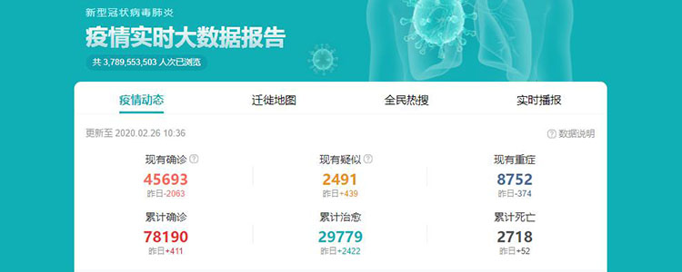 全国新型肺炎疫情实时动态 截至25日24时新增肺炎病例