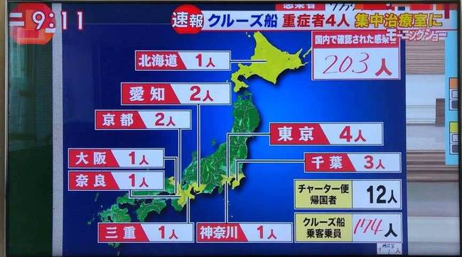 日本新冠治疗方案公布 不满50岁患者多能自愈
