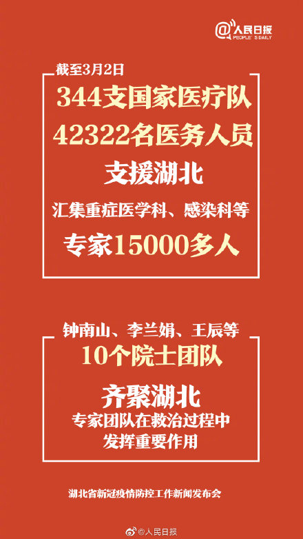 湖北卫健委：钟南山李兰娟等10个院士团队齐聚湖北
