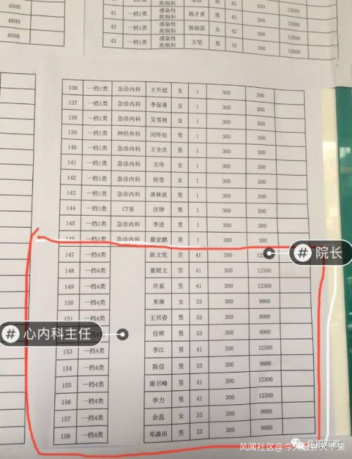 安康市中心医院领导拿的补助比援鄂一线的都惊人