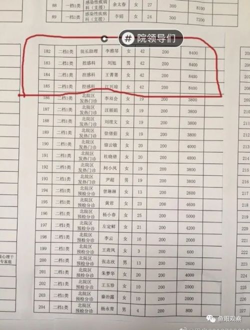 安康市中心医院领导拿的补助比援鄂一线的都惊人