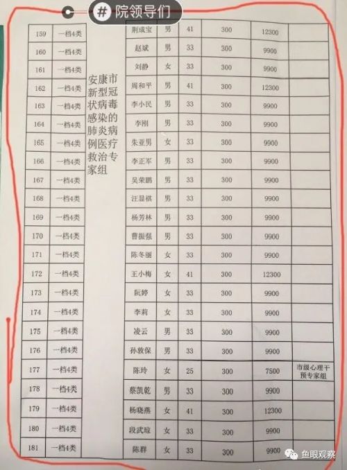 安康市中心医院领导拿的补助比援鄂一线的都惊人