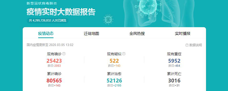 截至3月4日24时新型冠状病毒肺炎疫情最新情况