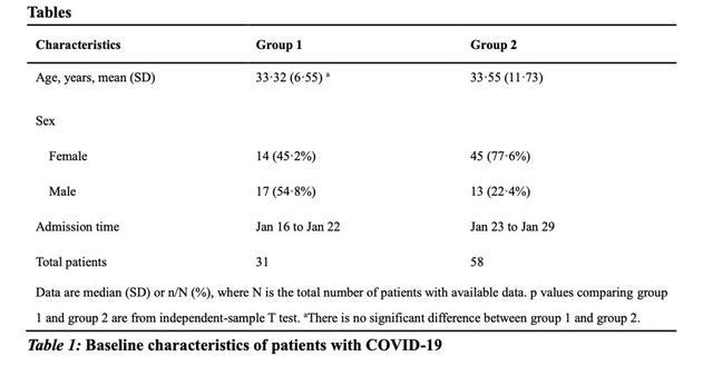 武汉大学人民医院研究：新冠肺炎患者入院特征更隐蔽