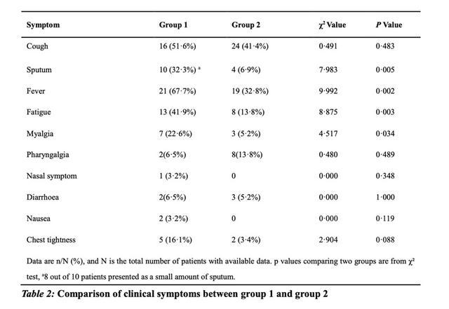武汉大学人民医院研究：新冠肺炎患者入院特征更隐蔽