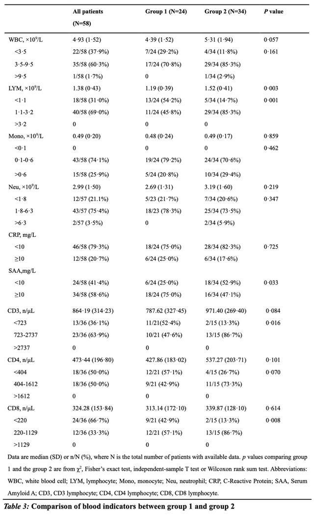 武汉大学人民医院研究：新冠肺炎患者入院特征更隐蔽