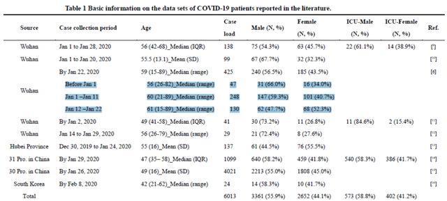 新冠肺炎女性潜伏期或更长 隔离应超14天