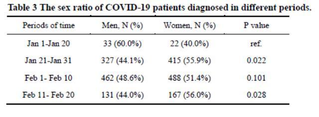 新冠肺炎女性潜伏期或更长 隔离应超14天