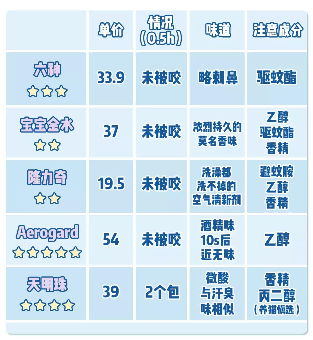 驱蚊产品让猫狗折寿？