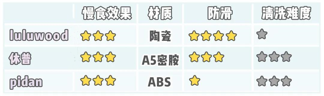 狗狗吃饭太快被噎到？挑食挑到愁死人？神器来了