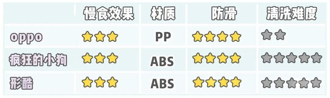 狗狗吃饭太快被噎到？挑食挑到愁死人？神器来了
