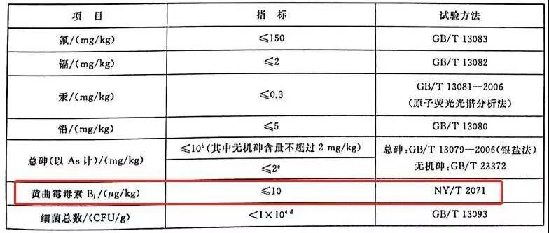 猫狗粮有没有“毒”，一张18元的测试卡就能立刻测出来？